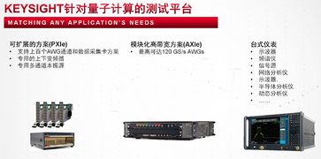 量子計算測試選誰強？是德科技專業解決方案全解析